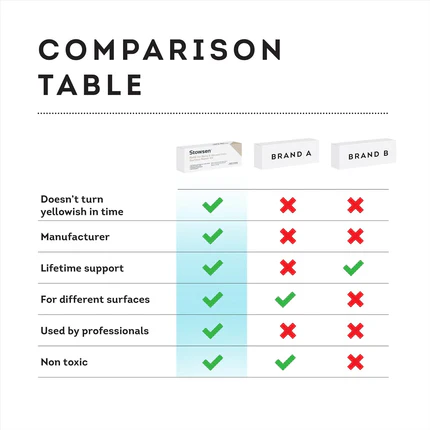 Comparison table